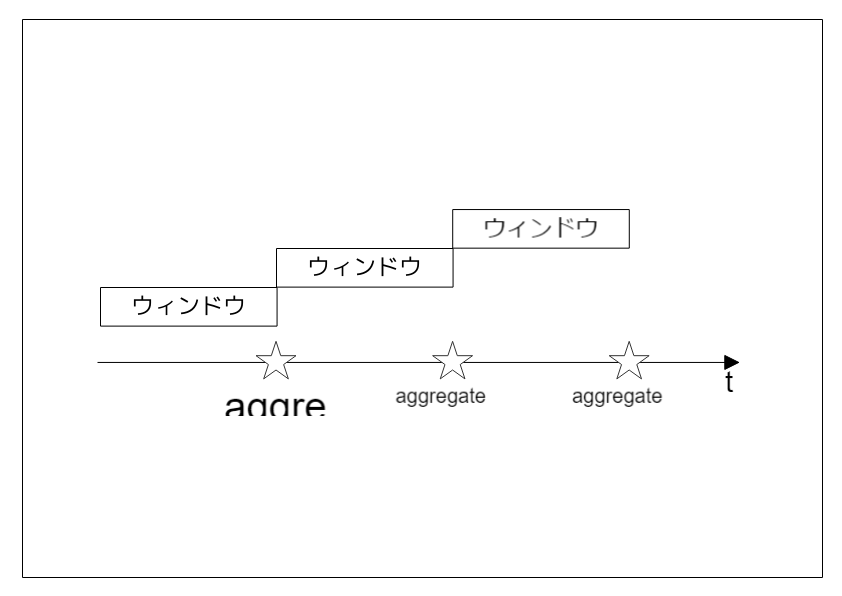 ウィンドウのイメージ