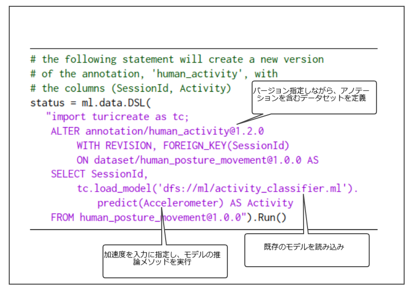 既存モデルを読み込んで推論するクエリ例