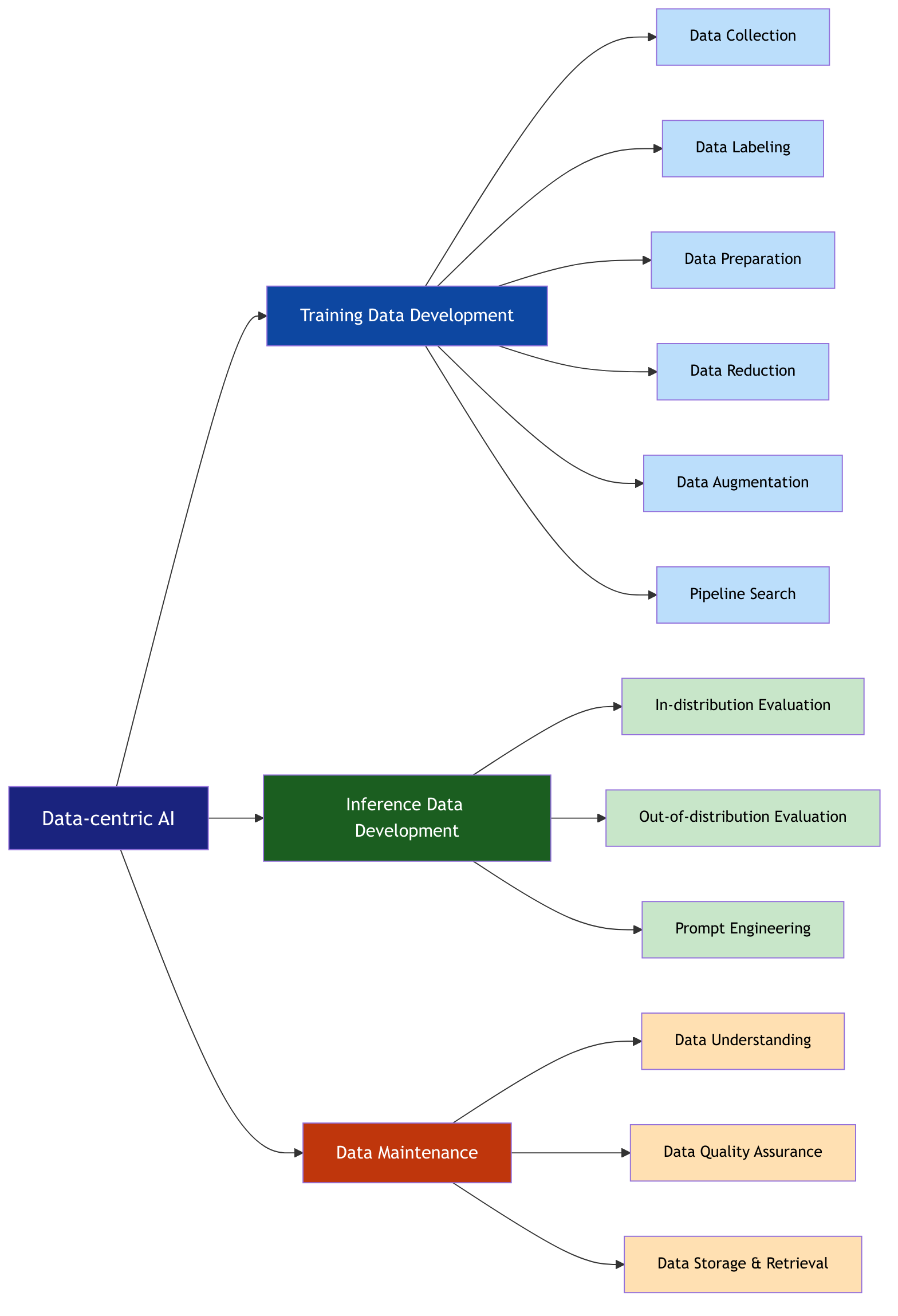 Goal-driven Taxonomy