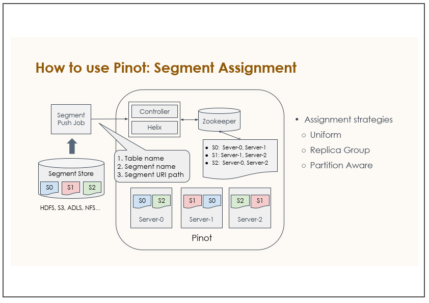 Segment Assignment