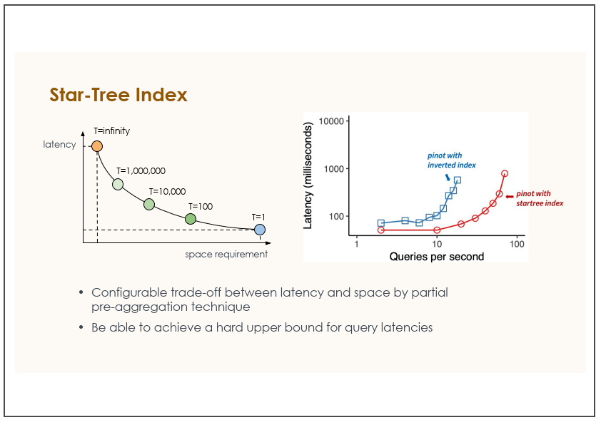 Star-Tree Indexの特徴