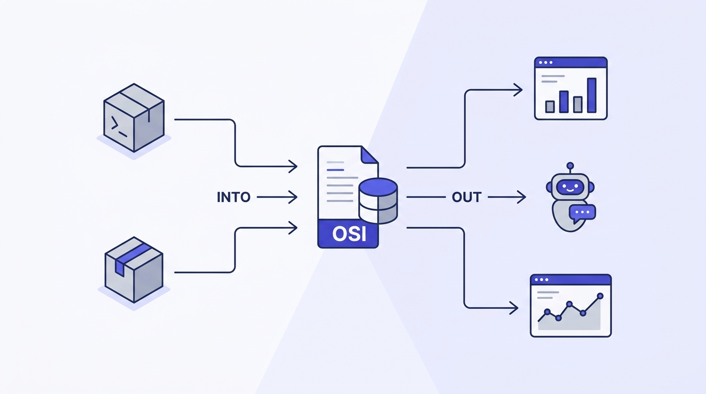 OSIによるWrite Once, Query Anywhereのハブ&スポーク構造